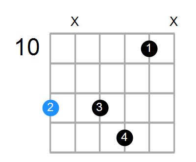 E7sus4(add3) Chord